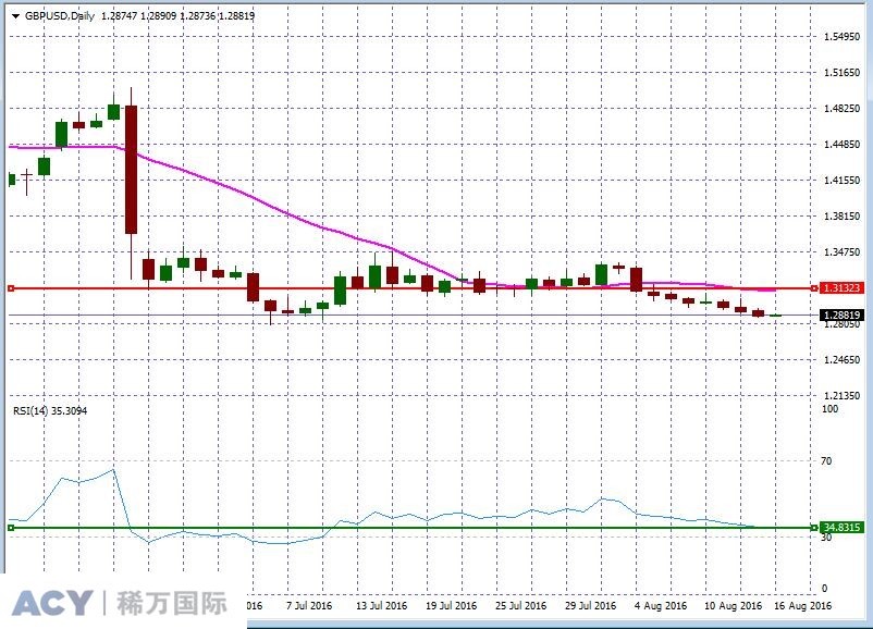 GBPUSDDaily1.jpg GBPUSDDaily1.jpg