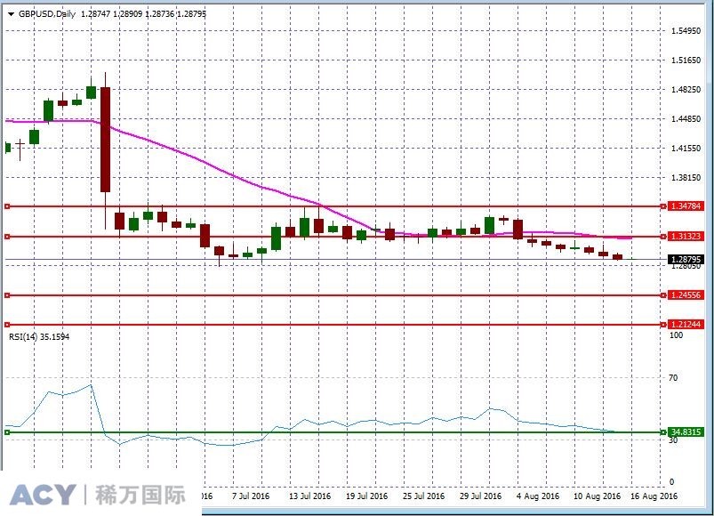 GBPUSDDaily2.jpg GBPUSDDaily2.jpg