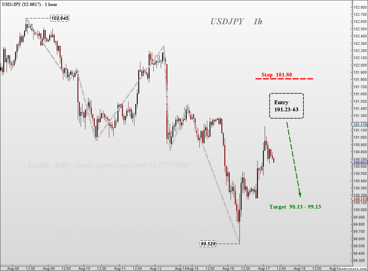 USDJPY - Y2 0817 - Aug-17 0424 AM (1 hour).png