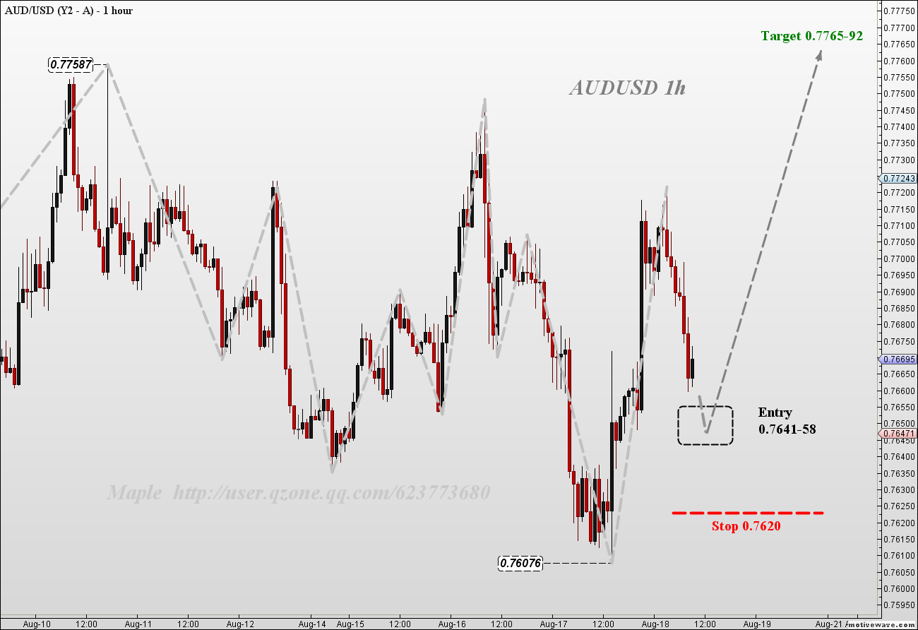 AUDUSD - Y2 - A - Aug-18 0947 AM (1 hour).png