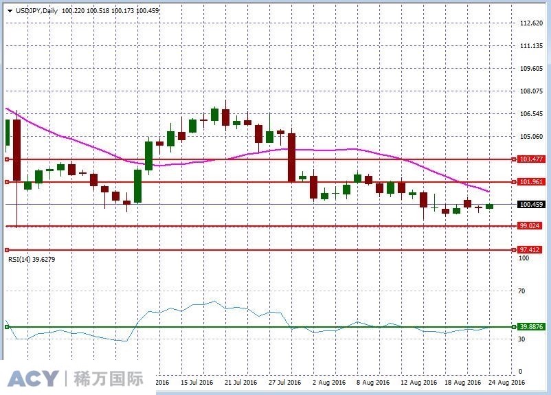 USDJPYDaily2.jpg USDJPYDaily2.jpg