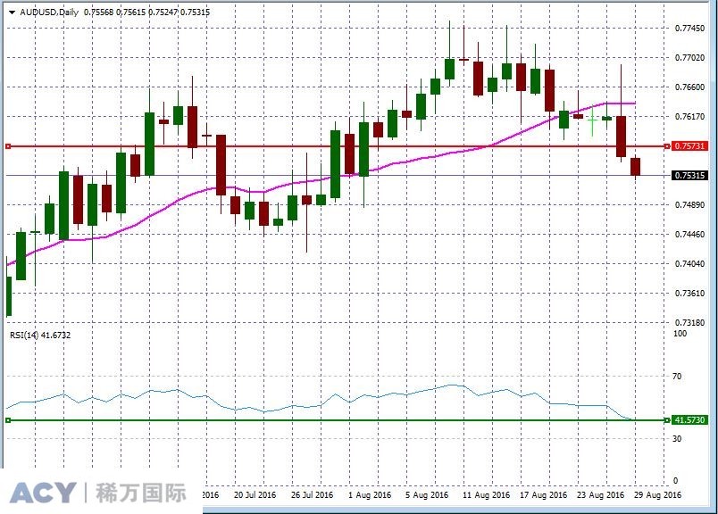 AUDUSDDaily1.jpg AUDUSDDaily1.jpg