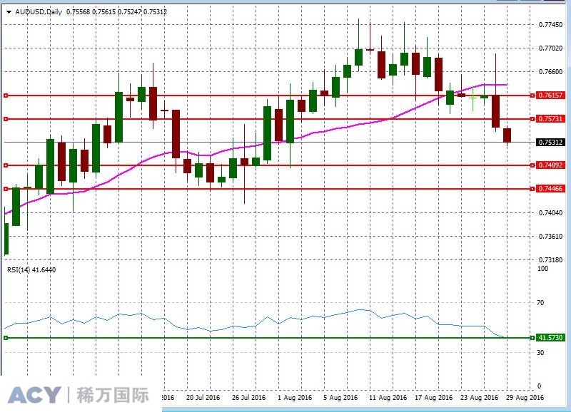 AUDUSDDaily2.jpg AUDUSDDaily2.jpg
