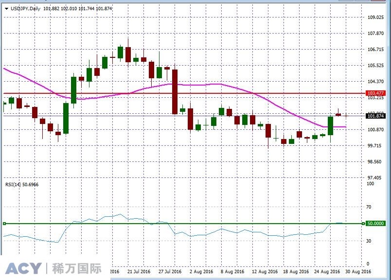 USDJPYDaily1.jpg USDJPYDaily1.jpg