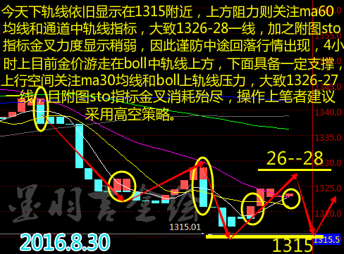 黄金.png 黄金.png