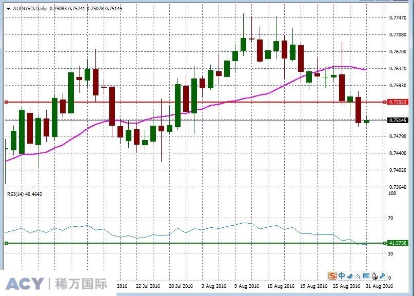 AUDUSDDaily1.jpg AUDUSDDaily1.jpg