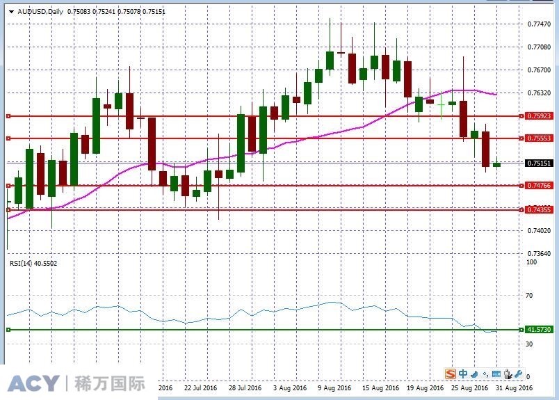 AUDUSDDaily2.jpg AUDUSDDaily2.jpg