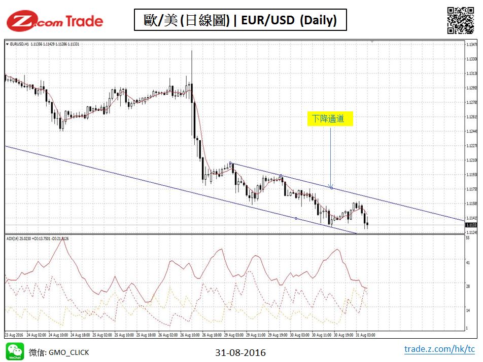chart analysis EUR 31-08.JPG