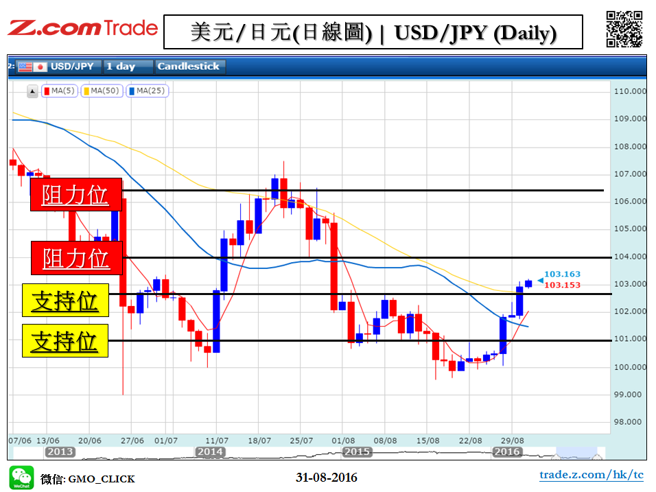 JPY 31AUG.PNG
