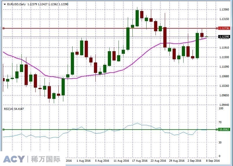 EURUSDDaily1.jpg EURUSDDaily1.jpg