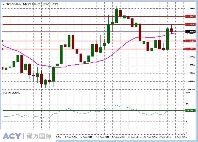 EURUSDDaily2.jpg EURUSDDaily2.jpg