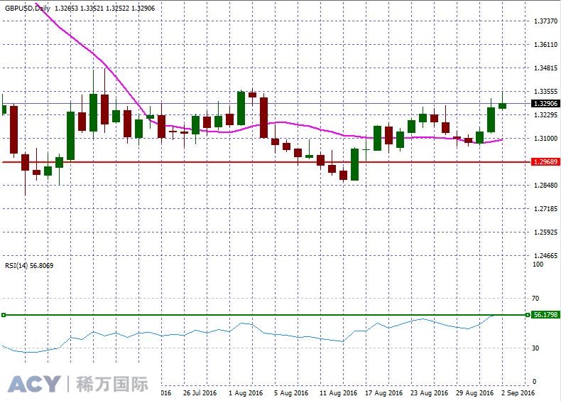 GBPUSDDaily1.jpg GBPUSDDaily1.jpg