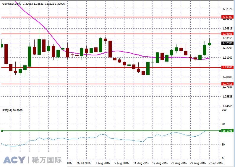 GBPUSDDaily2.jpg GBPUSDDaily2.jpg