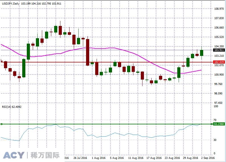 USDJPYDaily1.jpg USDJPYDaily1.jpg