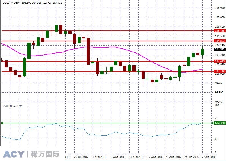 USDJPYDaily2.jpg USDJPYDaily2.jpg