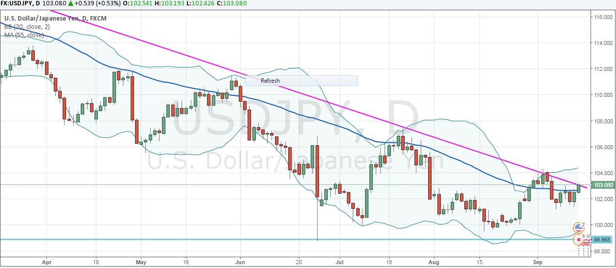 USDJPY.jpg