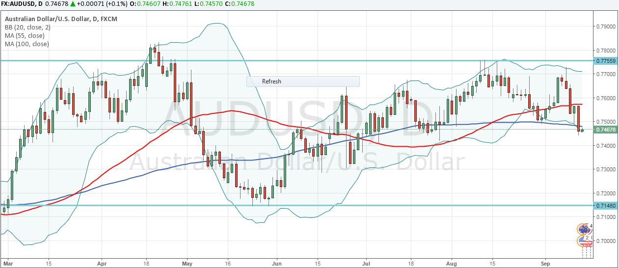 AUDUSD.jpg