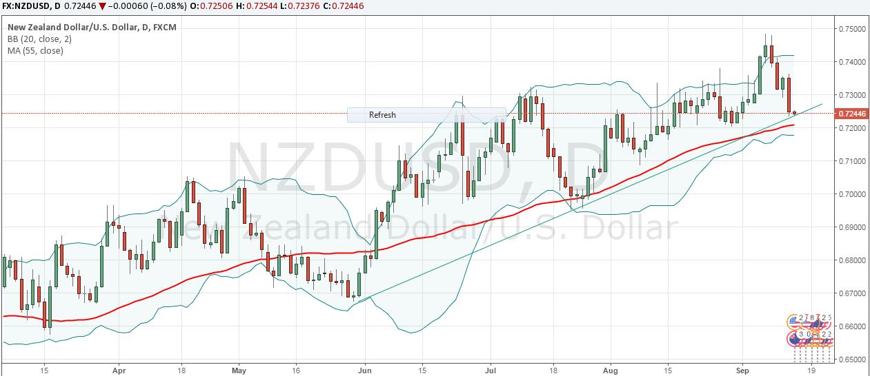 NZDUSD.jpg