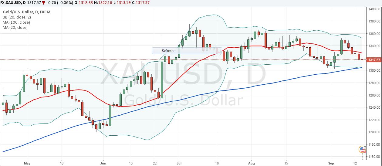 XAUUSD.jpg