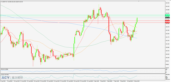 美元日元 4小时 logo.png