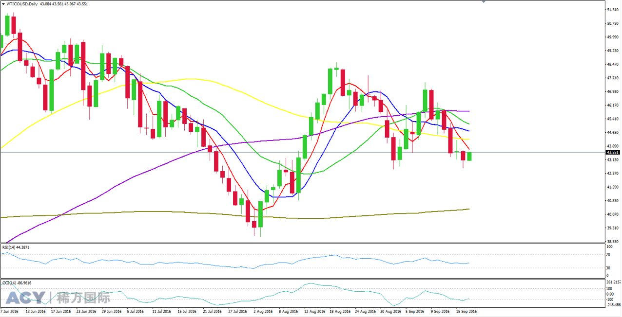 ACY稀万国际 美油日线走势图201609191-2.png ACY稀万国际 美油日线走势图201609191-2.png