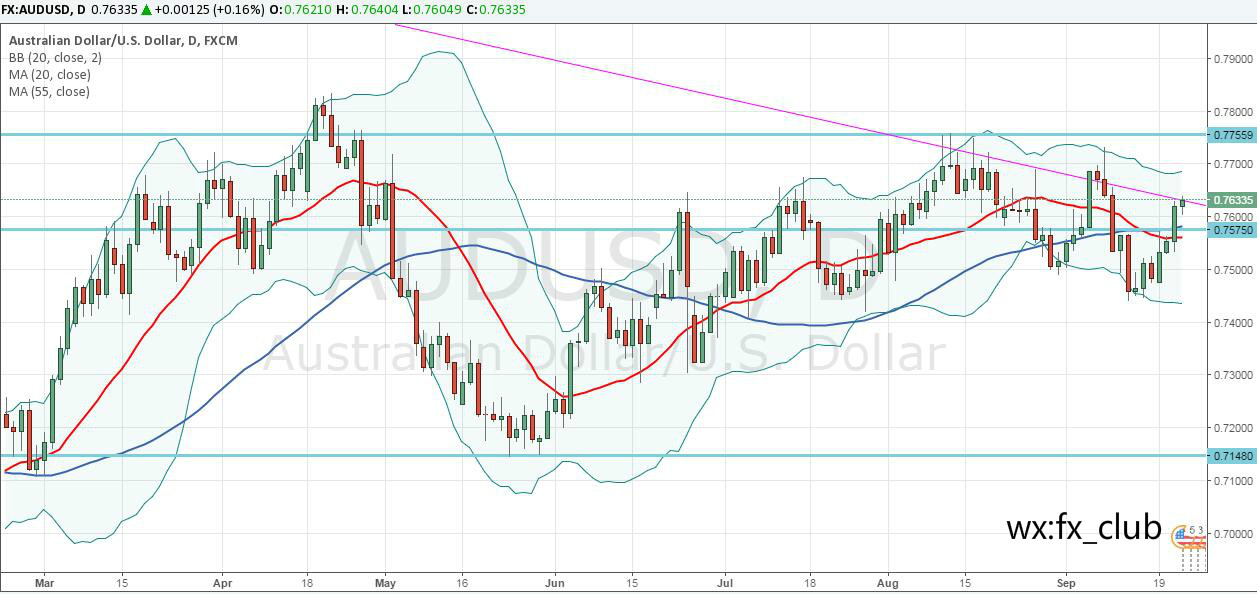 AUDUSD.jpg