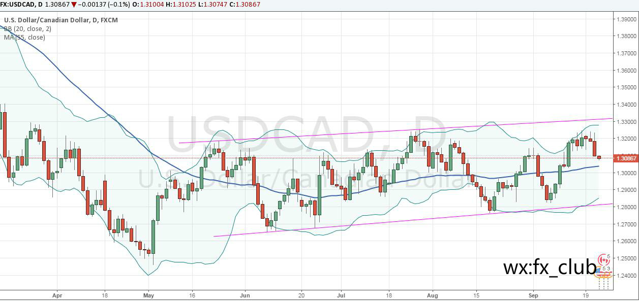 USDCAD.jpg