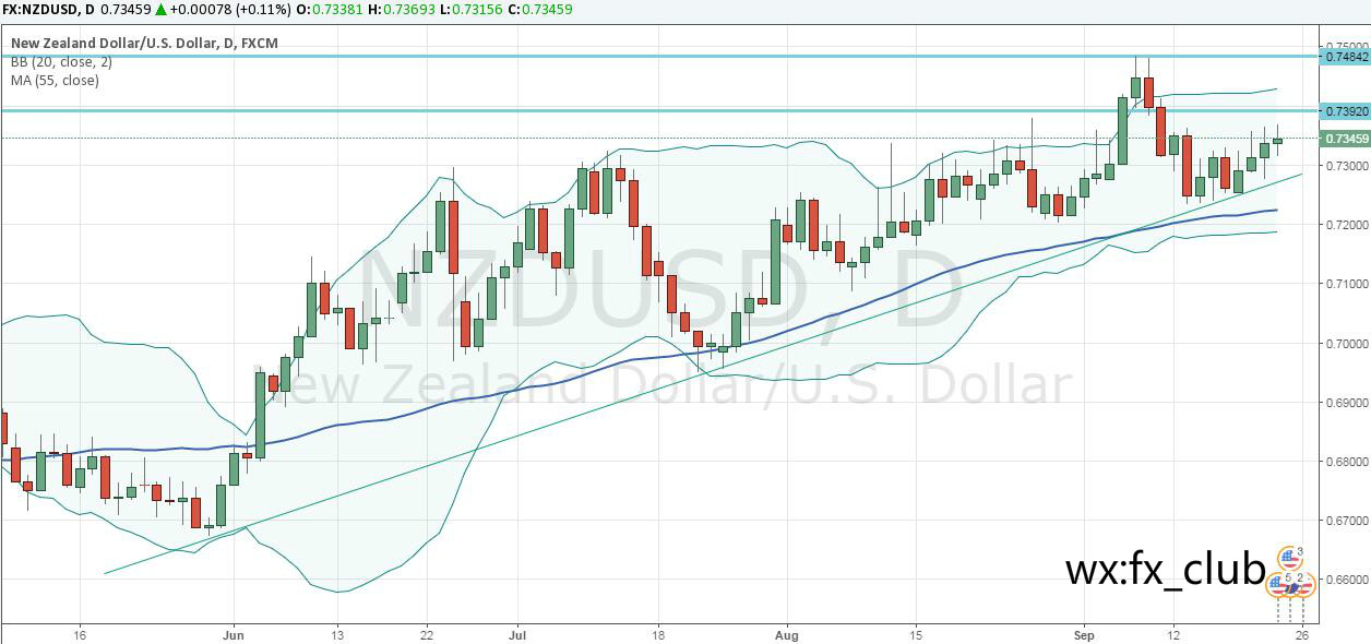 NZDUSD.jpg