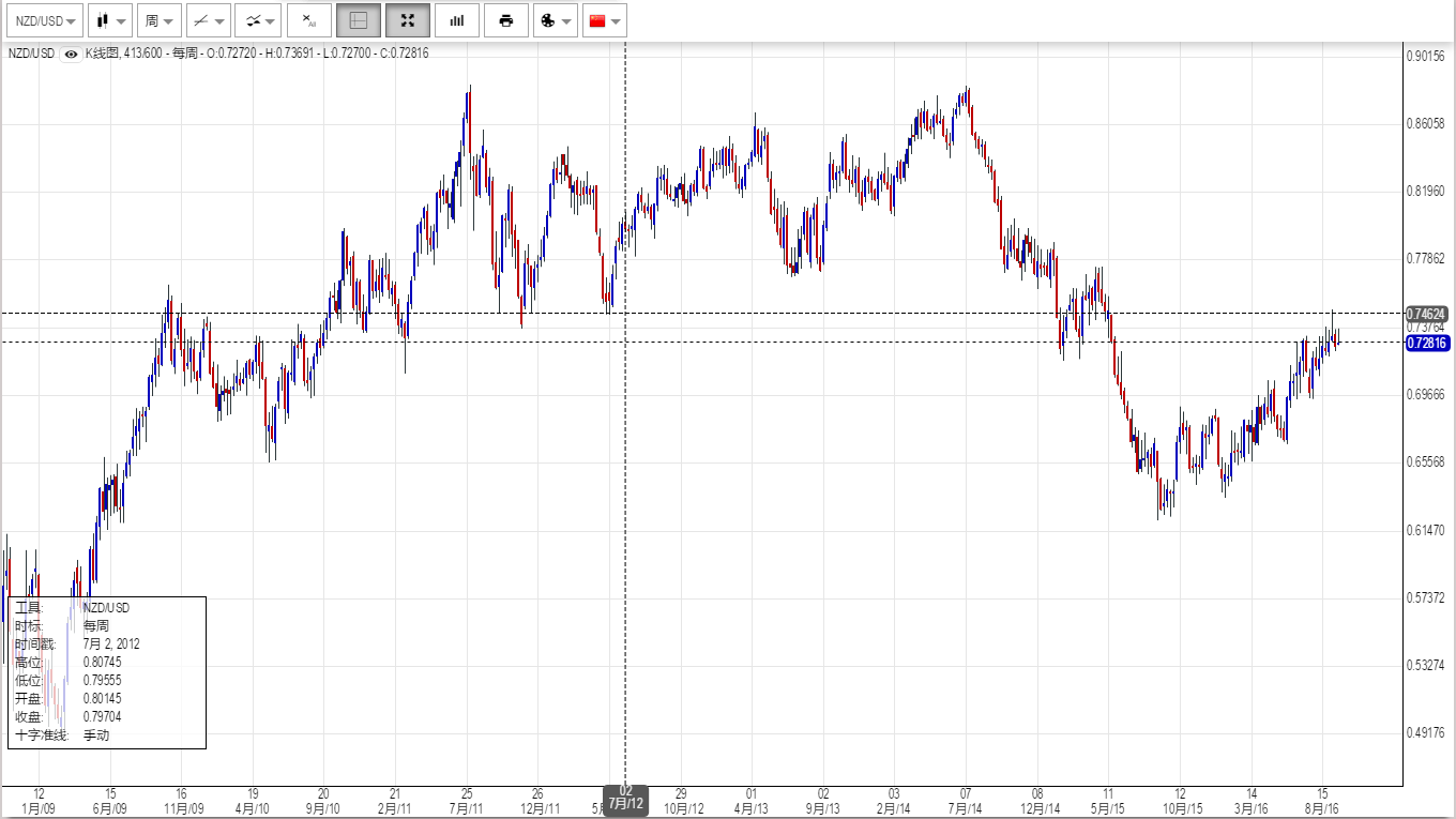 NZD.png