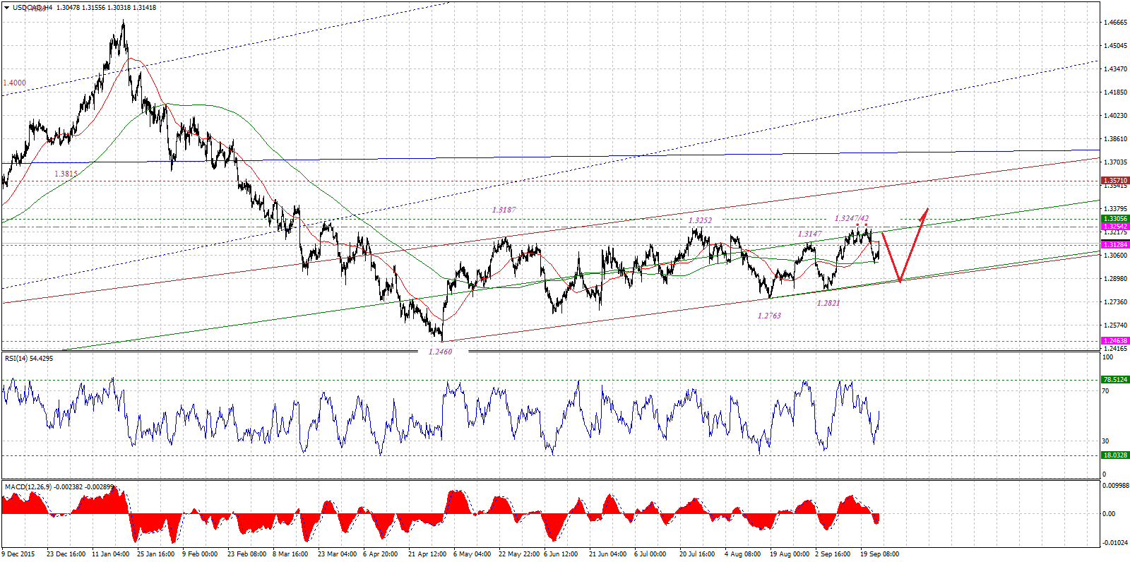 USDCADH4-09232016.gif