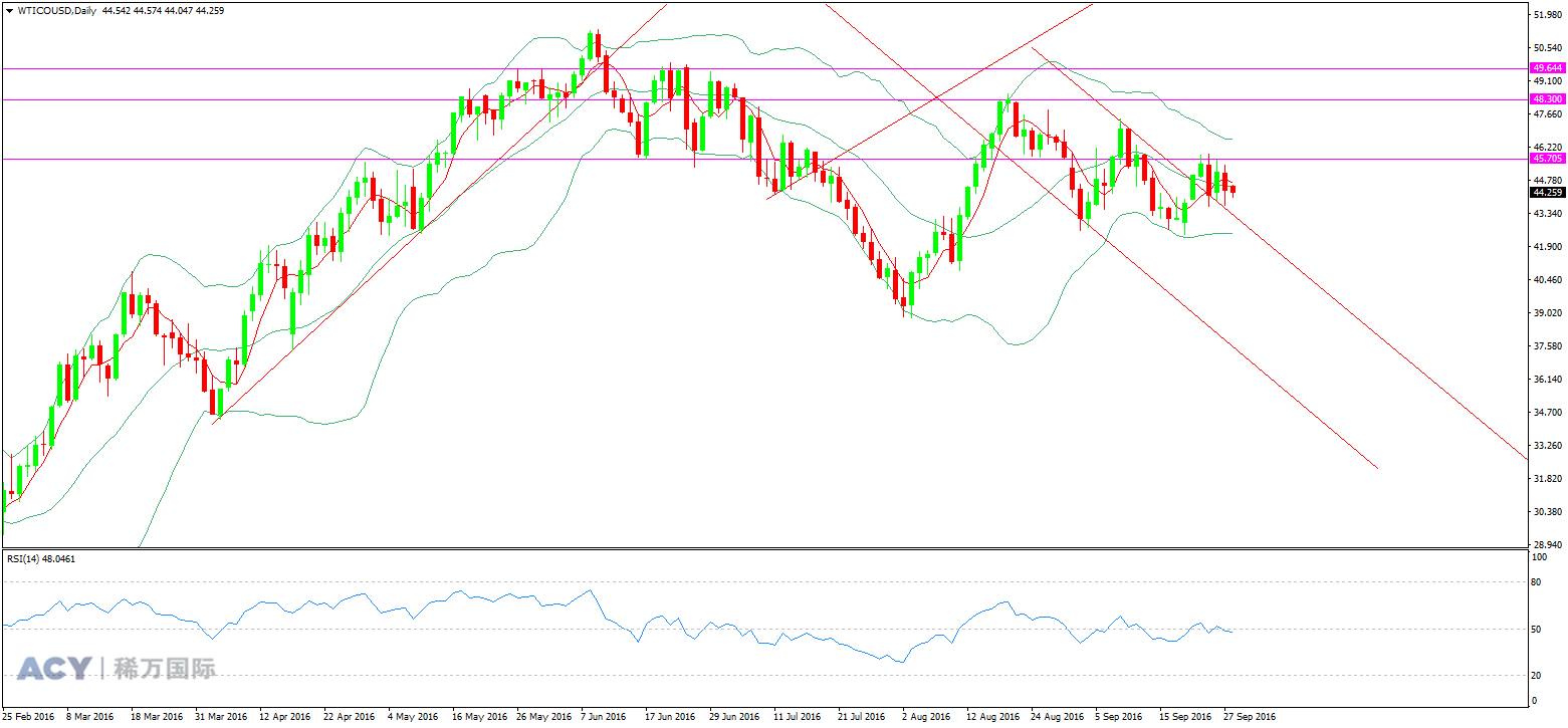 WTI原油  日线趋势图 20160928 logo.png