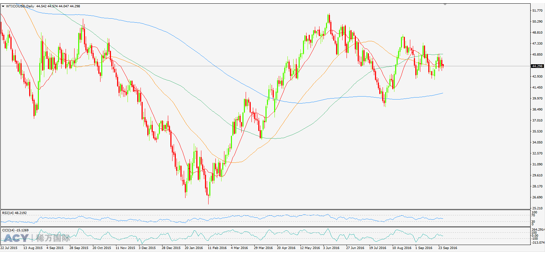 美油日线图 logo.png