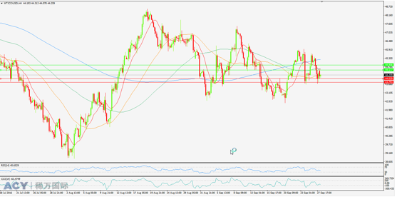 美油 4小时支撑阻力图 Logo.png