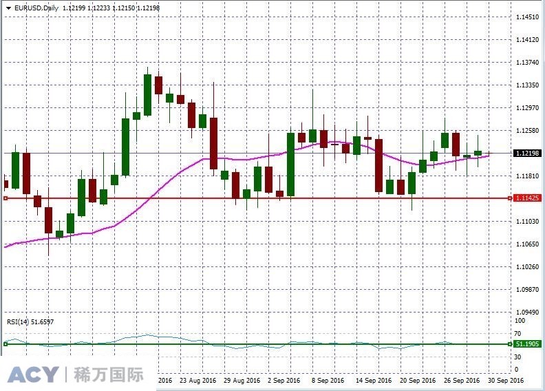 EURUSDDaily1.jpg
