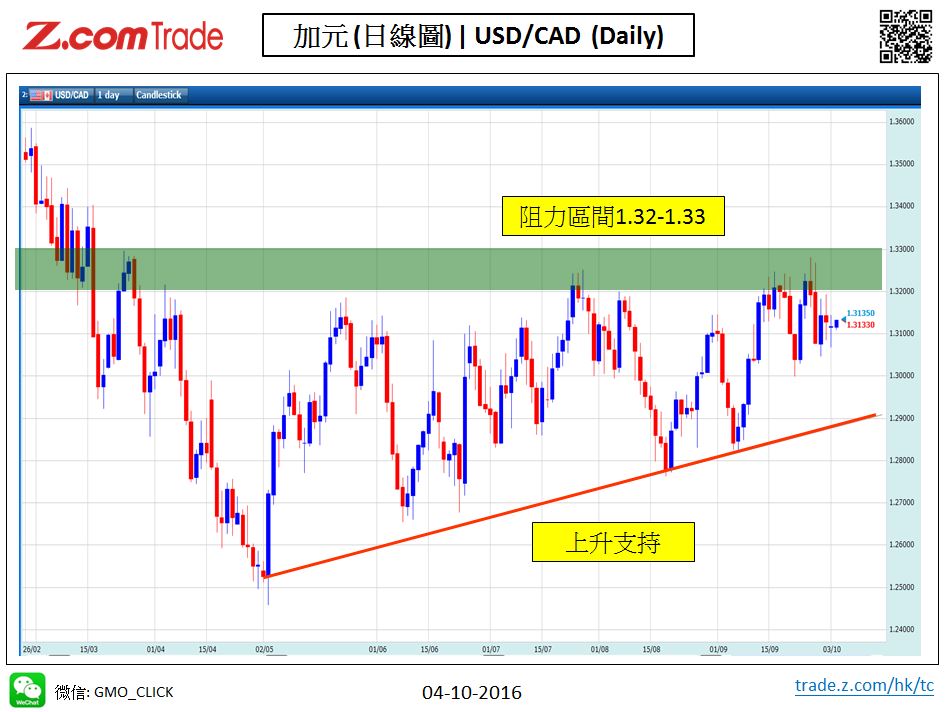 Forex-Chart Analysis-CAD 04-10-2016.JPG