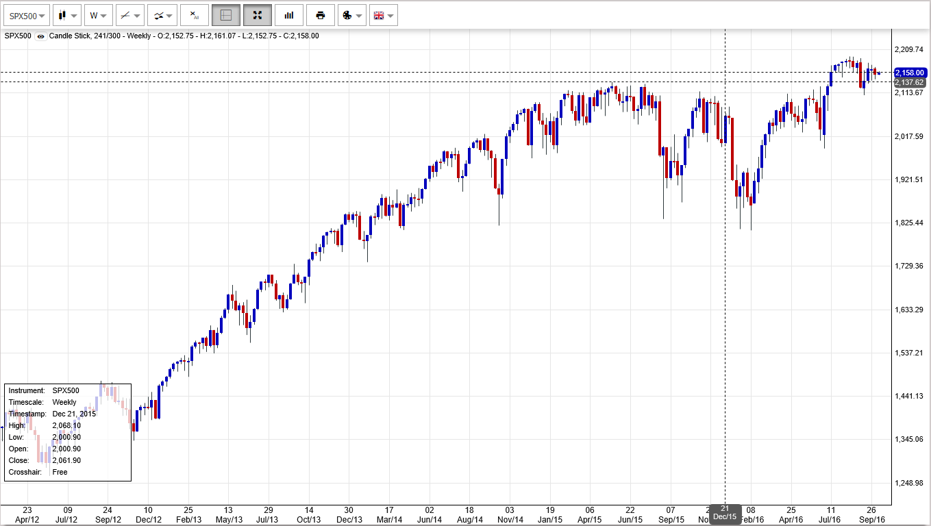 SP500-WE.png