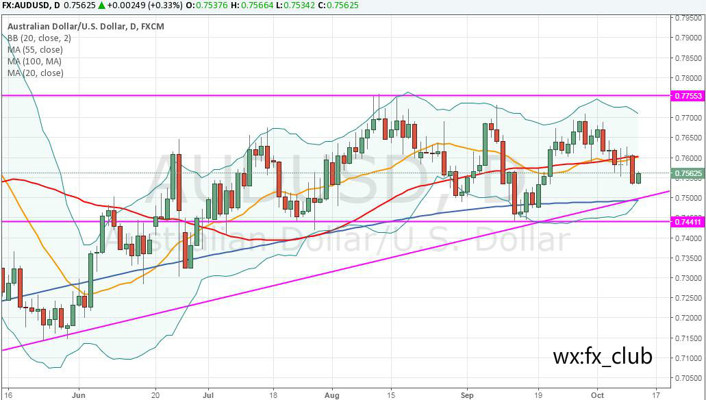 AUDUSD.jpg