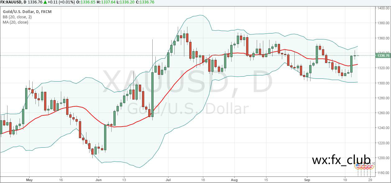 XAUUSD.jpg