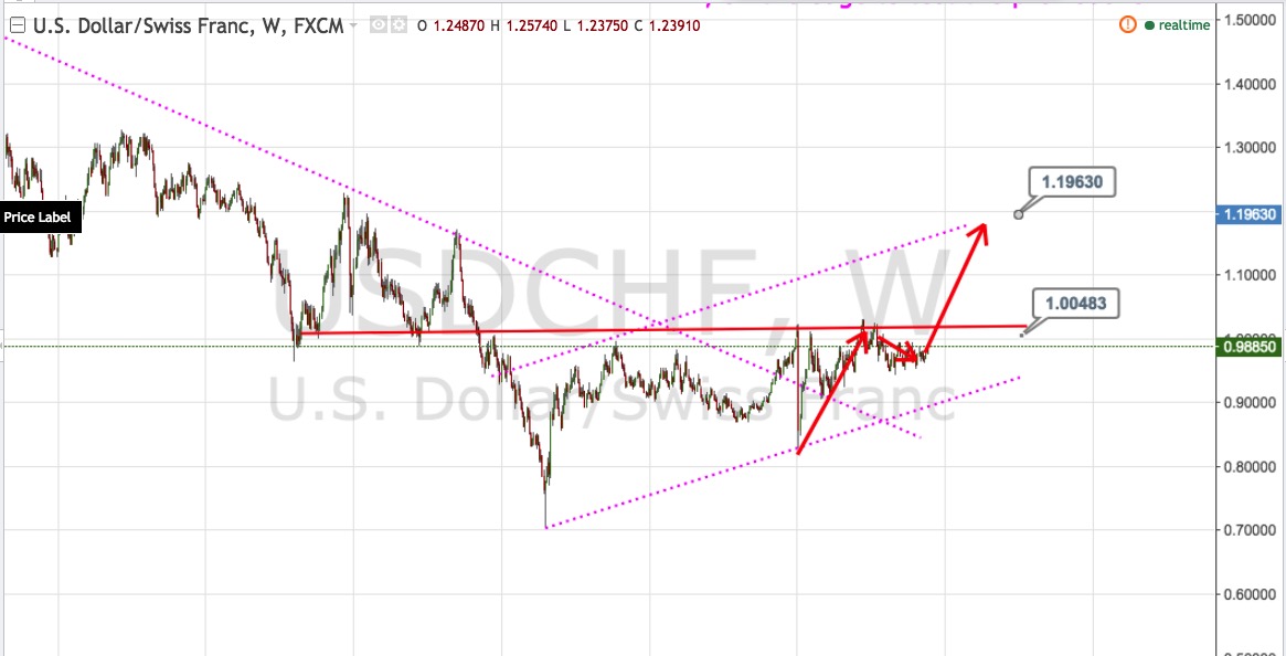 USDCHF, 161013