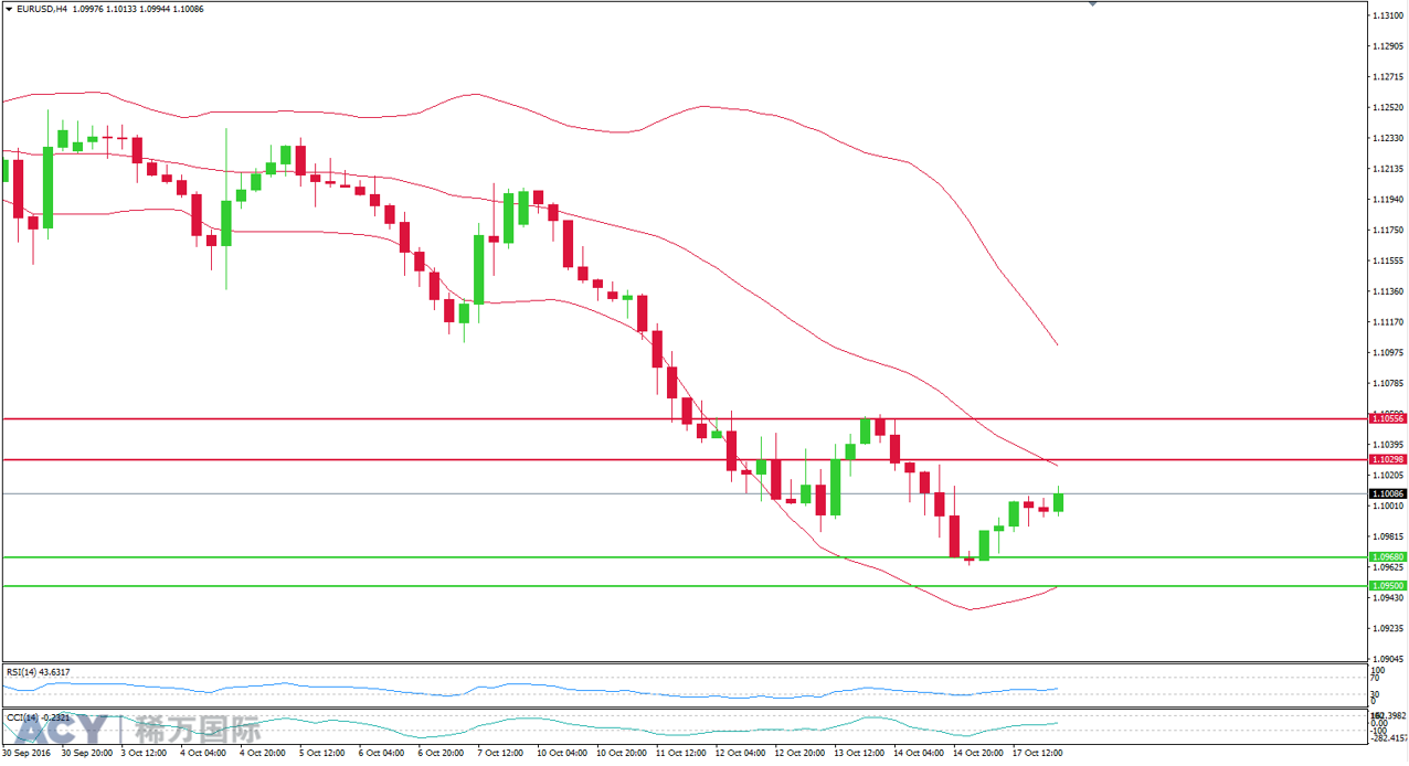 ACY稀万国际 欧美4小时支撑位和阻力位图201610182-2.png ACY稀万国际 欧美4小时支撑位和阻力位图201610182-2.png