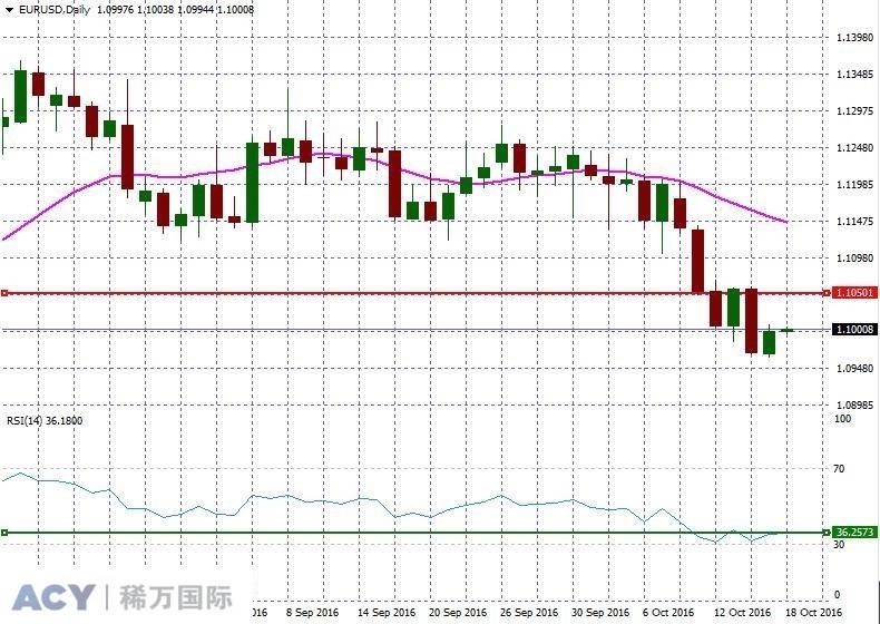 EURUSDDaily1.jpg EURUSDDaily1.jpg