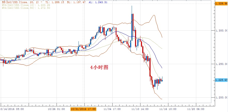 techs-xauusd-161115172631-0.jpg