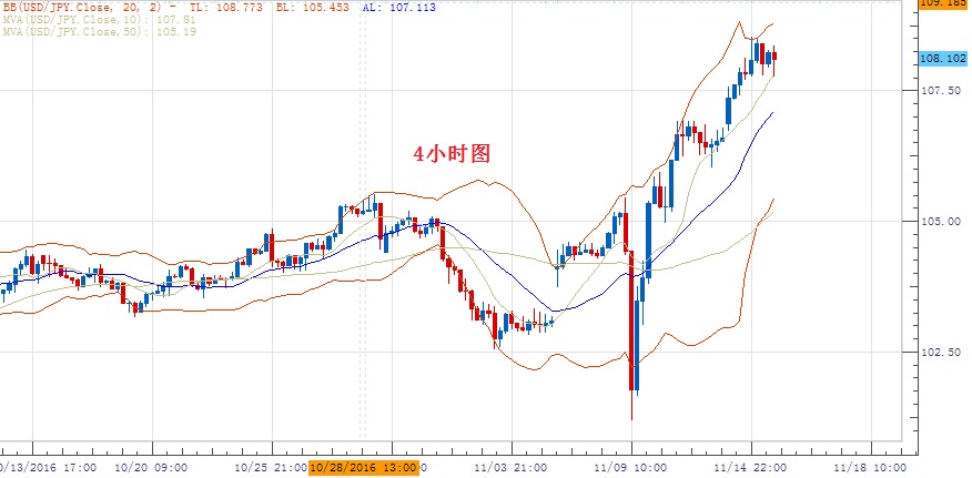 techs-usdjpy-161115172016-2.jpg