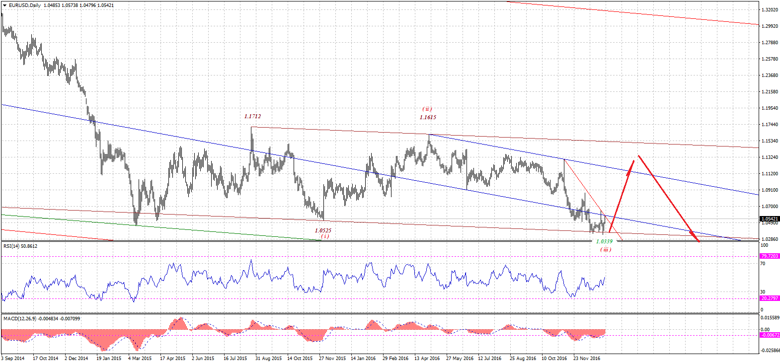 EURUSDDaily-01052017.gif