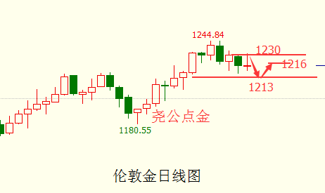 伦敦金2.15.png