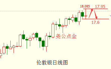 伦敦银2.15.png