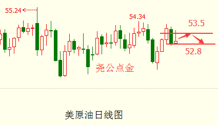 2.15原油.png