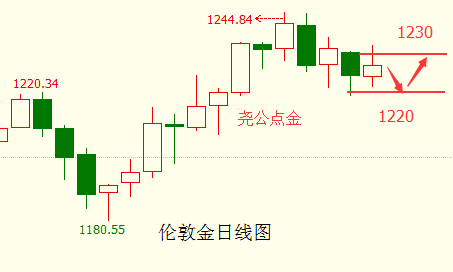 2.15黄金.png