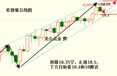 2.28白银.png