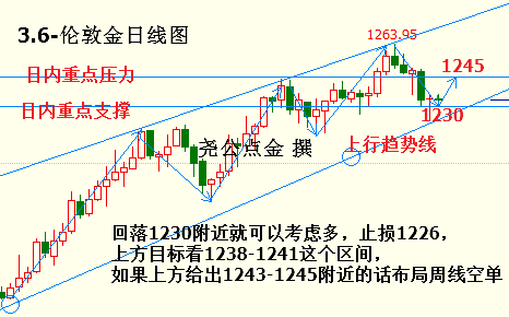 3.6伦敦金.png